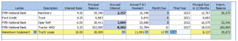 FINPACK Balance Sheet Intermediate Liabilities Date Entry Screenshot